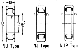 Cylindrical Roller Bearings